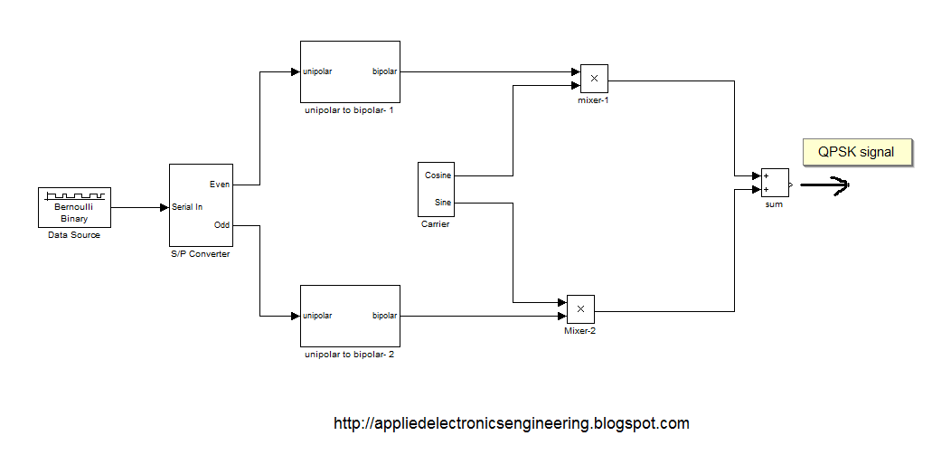 Binary signal simulink
